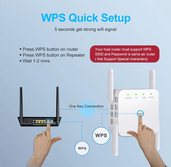 WiFi booster with green LED indicators showing extender, 5G, 2.4G, and power status