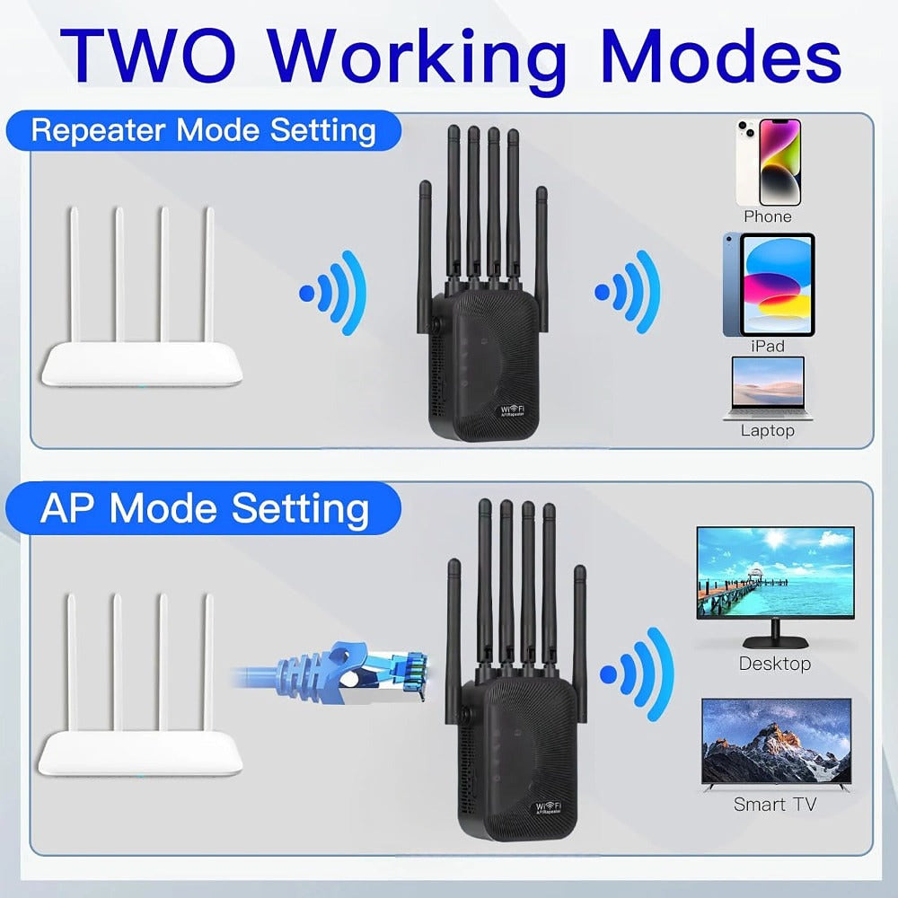 Wi-Fi extender signal booster with six antennas and Ethernet port