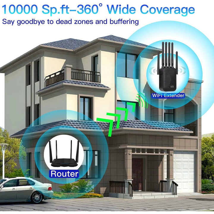 Wi-Fi extender signal booster with six antennas and Ethernet port
