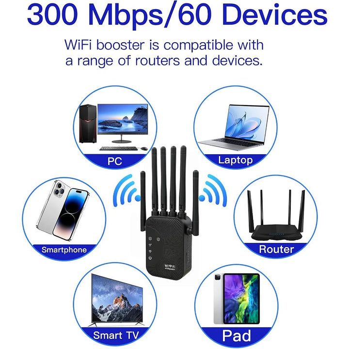 Wi-Fi extender signal booster with six antennas and Ethernet port